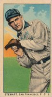 Harry Stewart